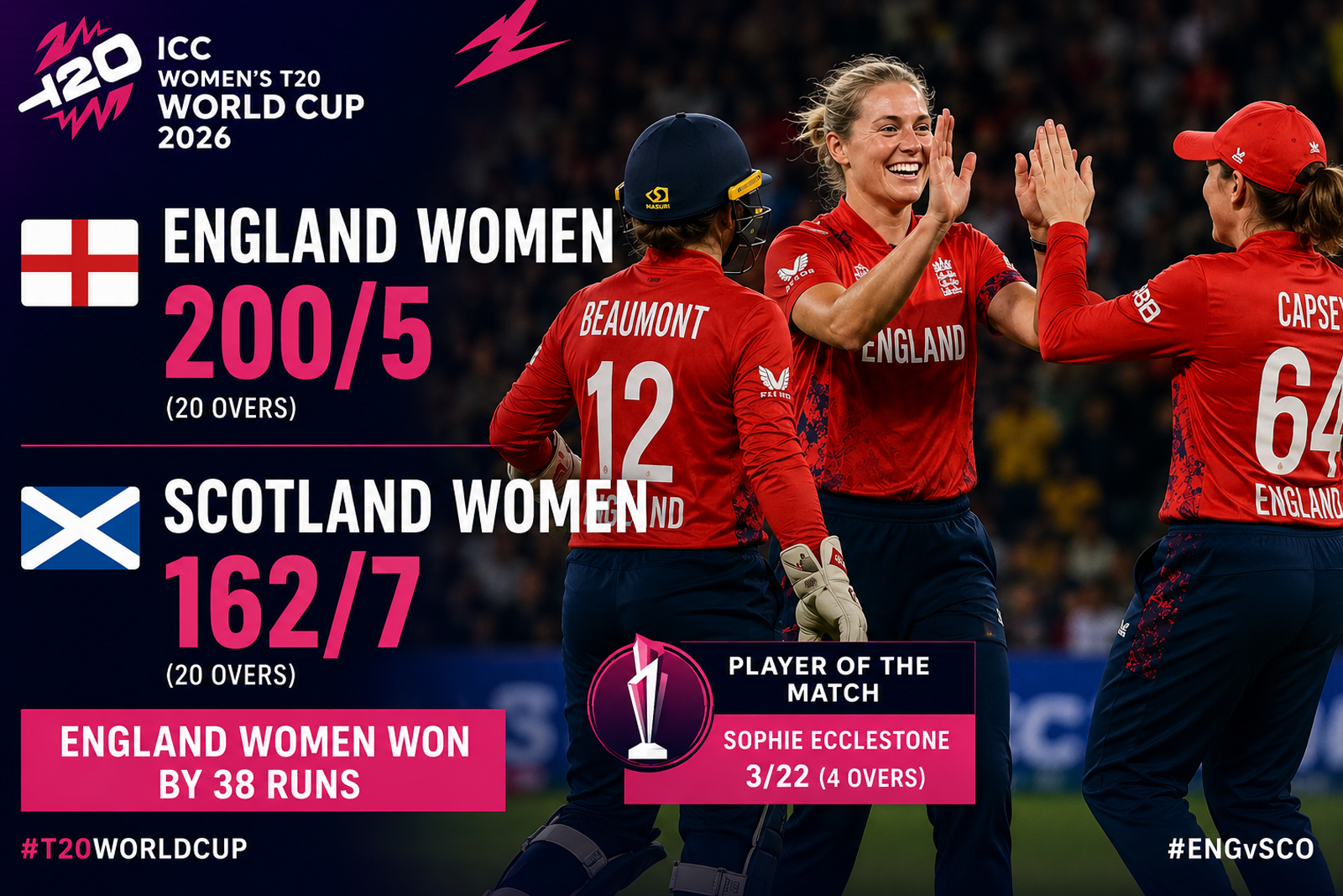 England Women Crush Scotland with All-Round Brilliance in T20 World Cup Clash